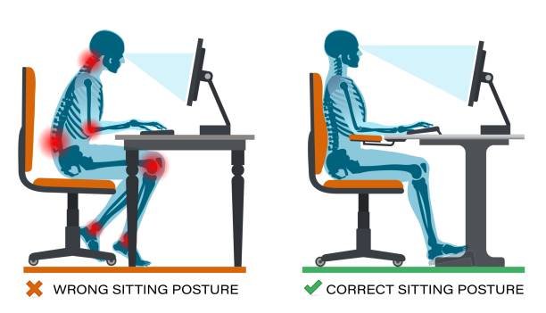 Ergonomics(3)