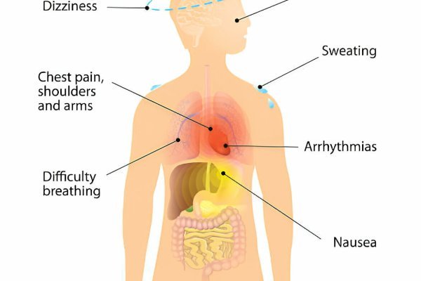 How To Know Chest Pain Is Not Heart Related? Heart Disease